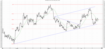 Wykres kursu średniego GBP/PLN za okres od 17.10.2013 do 17.01.2014