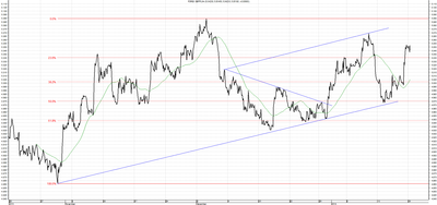 Wykres kursu średniego GBP/PLN za okres od 20.10.2013 do 20.01.2014