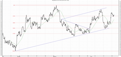 Wykres kursu średniego GBP/PLN za okres od 21.10.2013 do 21.01.2014