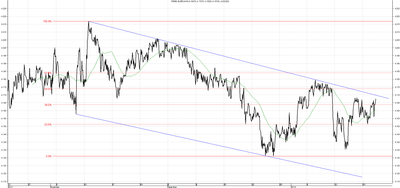 Wykres kursu średniego EUR/PLN za okres od 22.10.2013 do 22.01.2014
