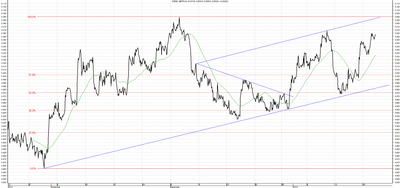 Wykres kursu średniego GBP/PLN za okres od 22.10.2013 do 22.01.2014
