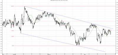 Wykres kursu średniego EUR/PLN za okres od 23.10.2013 do 23.01.2014