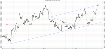 Wykres kursu średniego GBP/PLN za okres od 23.10.2013 do 23.01.2014