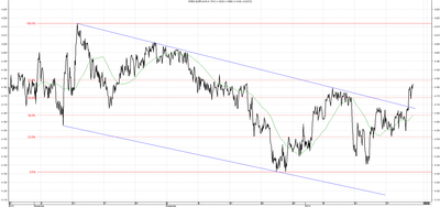 Wykres kursu średniego EUR/PLN za okres od 24.10.2013 do 24.01.2014