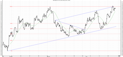 Wykres kursu średniego GBP/PLN za okres od 24.10.2013 do 24.01.2014