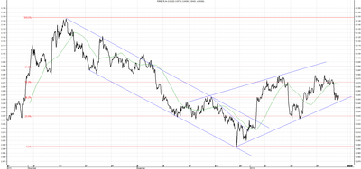 Wykres kursu średniego USD/PLN za okres od 24.10.2013 do 24.01.2014