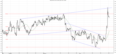 Wykres kursu średniego CHF/PLN za okres od 27.10.2013 do 27.01.2014