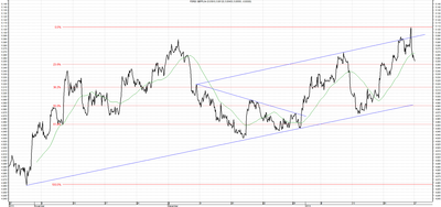 Wykres kursu średniego GBP/PLN za okres od 27.10.2013 do 27.01.2014