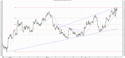 Wykres kursu średniego GBP/PLN za okres od 28.10.2013 do 28.01.2014