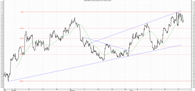  Wykres kursu średniego GBP/PLN za okres od 29.10.2013 do 29.01.2014