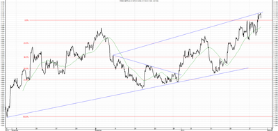 Wykres kursu średniego GBP/PLN za okres od 30.10.2013 do 30.01.2014