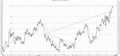 Wykres kursu średniego GBP/PLN za okres od 31.10.2013 do 31.01.2014