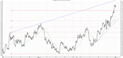 Wykres kursu średniego GBP/PLN za okres od 03.11.2013 do 03.02.2014