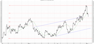 Wykres kursu średniego GBP/PLN za okres od 04.11.2013 do 04.02.2014