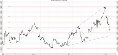 Wykres kursu średniego GBP/PLN za okres od 06.11.2013 do 06.02.2014