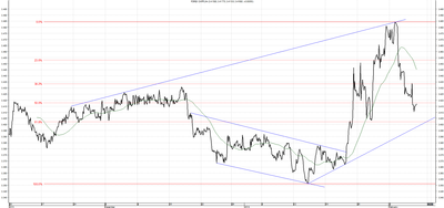 Wykres kursu średniego CHF/PLN za okres od 07.11.2013 do 07.02.2014