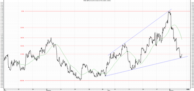 Wykres kursu średniego GBP/PLN za okres od 07.11.2013 do 07.02.2014