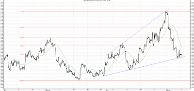Wykres kursu średniego GBP/PLN za okres od 10.11.2013 do 10.02.2014
