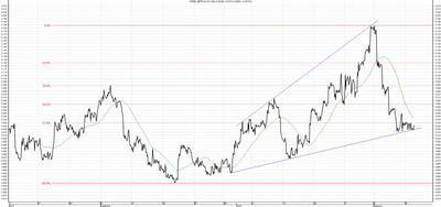 Wykres kursu średniego GBP/PLN za okres od 11.11.2013 do 11.02.2014