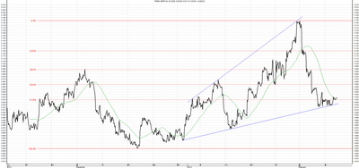 Wykres kursu średniego GBP/PLN za okres od 12.11.2013 do 12.02.2014