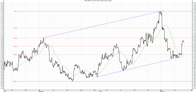 Wykres kursu średniego GBP/PLN za okres od 13.11.2013 do 13.02.2014