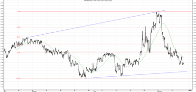Wykres kursu średniego EUR/PLN za okres od 14.11.2013 do 14.02.2014