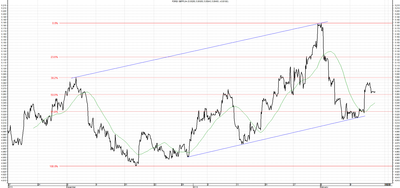 Wykres kursu średniego GBP/PLN za okres od 14.11.2013 do 14.02.2014