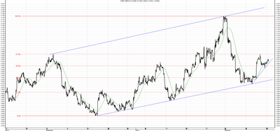  Wykres kursu średniego GBP/PLN za okres od 17.11.2013 do 17.02.2014