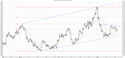 Wykres kursu średniego GBP/PLN za okres od 18.11.2013 do 18.02.2014