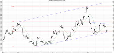 Wykres kursu średniego GBP/PLN za okres od 19.11.2013 do 19.02.2014