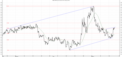 Wykres kursu średniego CHF/PLN za okres od 20.11.2013 do 20.02.2014