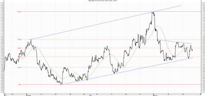 Wykres kursu średniego GBP/PLN za okres od 20.11.2013 do 20.02.2014