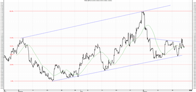 Wykres kursu średniego GBP/PLN za okres od 21.11.2013 do 21.02.2014