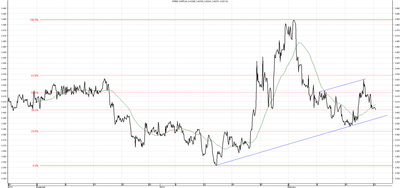 Wykres kursu średniego CHF/PLN za okres od 24.11.2013 do 24.02.2014