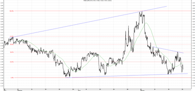 Wykres kursu średniego EUR/PLN za okres od 24.11.2013 do 24.02.2014