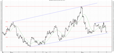Wykres kursu średniego GBP/PLN za okres od 24.11.2013 do 24.02.2014