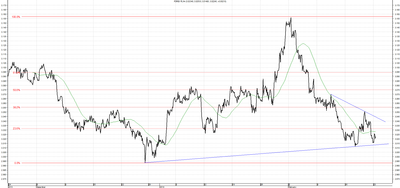 Wykres kursu średniego USD/PLN za okres od 24.11.2013 do 24.02.2014