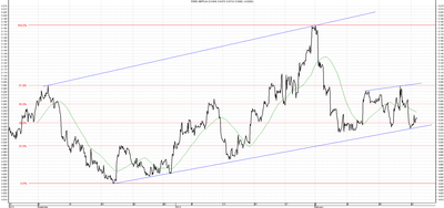 Wykres kursu średniego GBP/PLN za okres od 25.11.2013 do 25.02.2014