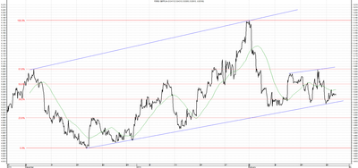 Wykres kursu średniego GBP/PLN za okres od 26.11.2013 do 26.02.2014