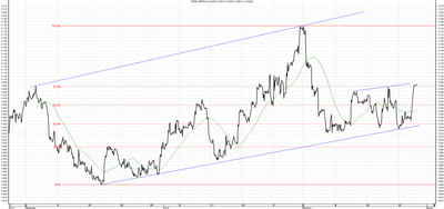 Wykres kursu średniego GBP/PLN za okres od 27.11.2013 do 27.02.2014