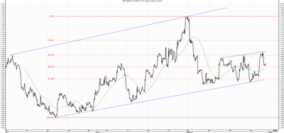 Wykres kursu średniego GBP/PLN za okres od 28.11.2013 do 28.02.2014