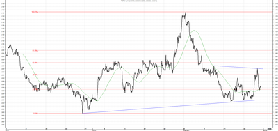  Wykres kursu średniego USD/PLN za okres od 28.11.2013 do 28.02.2014