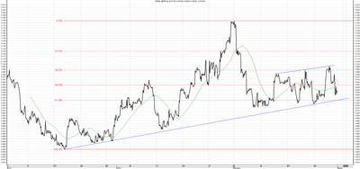 Wykres kursu średniego GBP/PLN za okres od 03.12.2013 do 03.03.2014