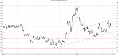  Wykres kursu średniego CHF/PLN za okres od 04.12.2013 do 04.03.2014