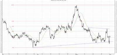 Wykres kursu średniego USD/PLN za okres od 04.12.2013 do 04.03.2014