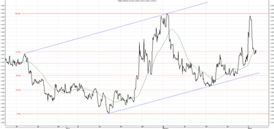 Wykres kursu średniego CHF/PLN za okres od 05.12.2013 do 05.03.2014