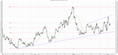 Wykres kursu średniego GBP/PLN za okres od 05.12.2013 do 05.03.2014