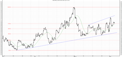 Wykres kursu średniego GBP/PLN za okres od 06.12.2013 do 06.03.2014