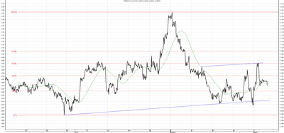 Wykres kursu średniego USD/PLN za okres od 06.12.2013 do 06.03.2014
