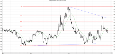Wykres kursu średniego EUR/PLN za okres od 07.12.2013 do 07.03.2014